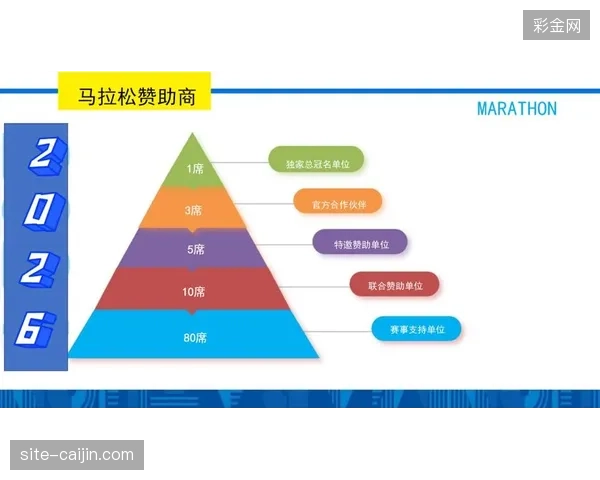 赛事赞助商如何界定不同授权层级的版权边界以清退市场山寨竞品？
